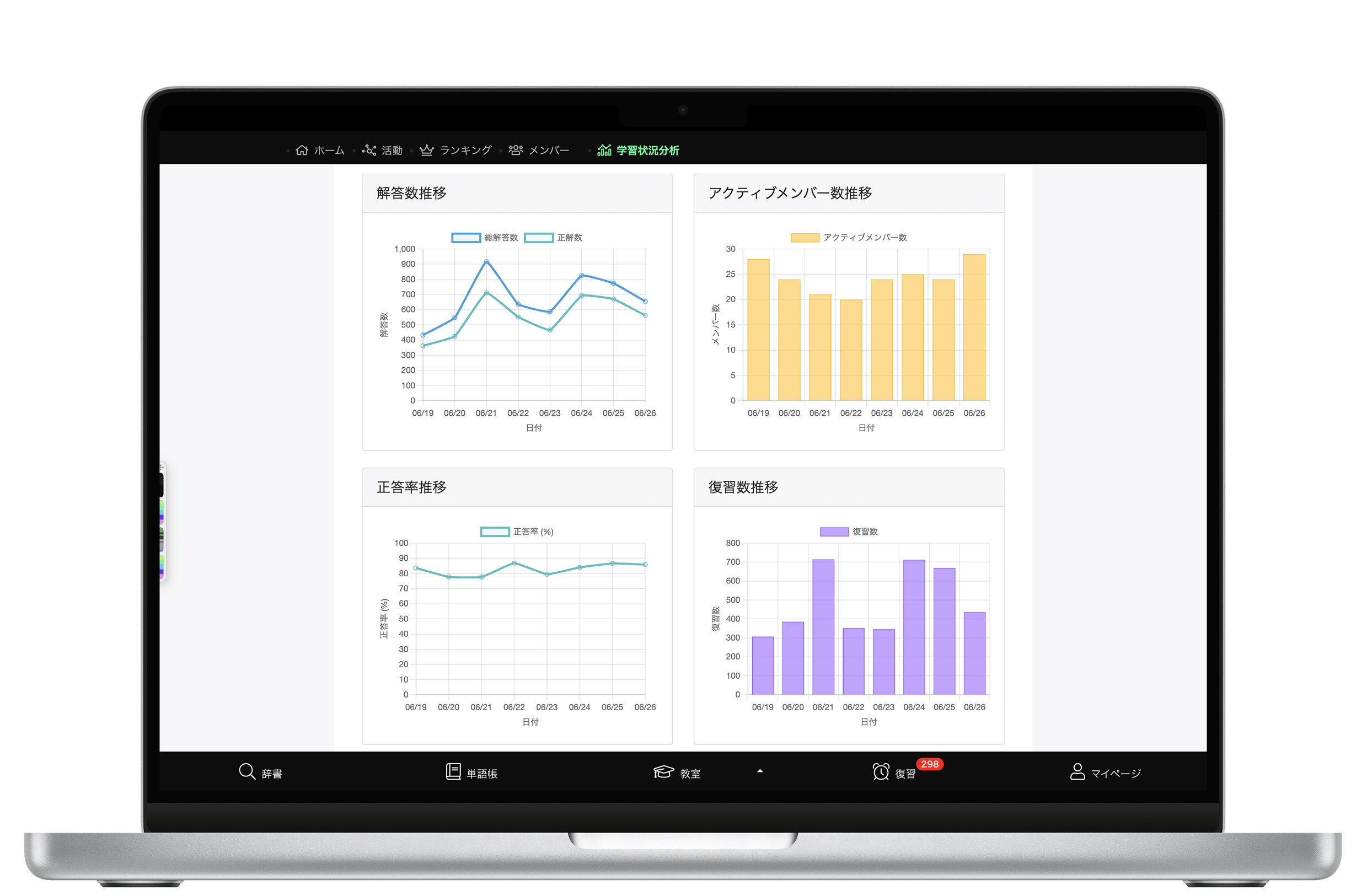 学習管理機能 ダッシュボードのグラフ