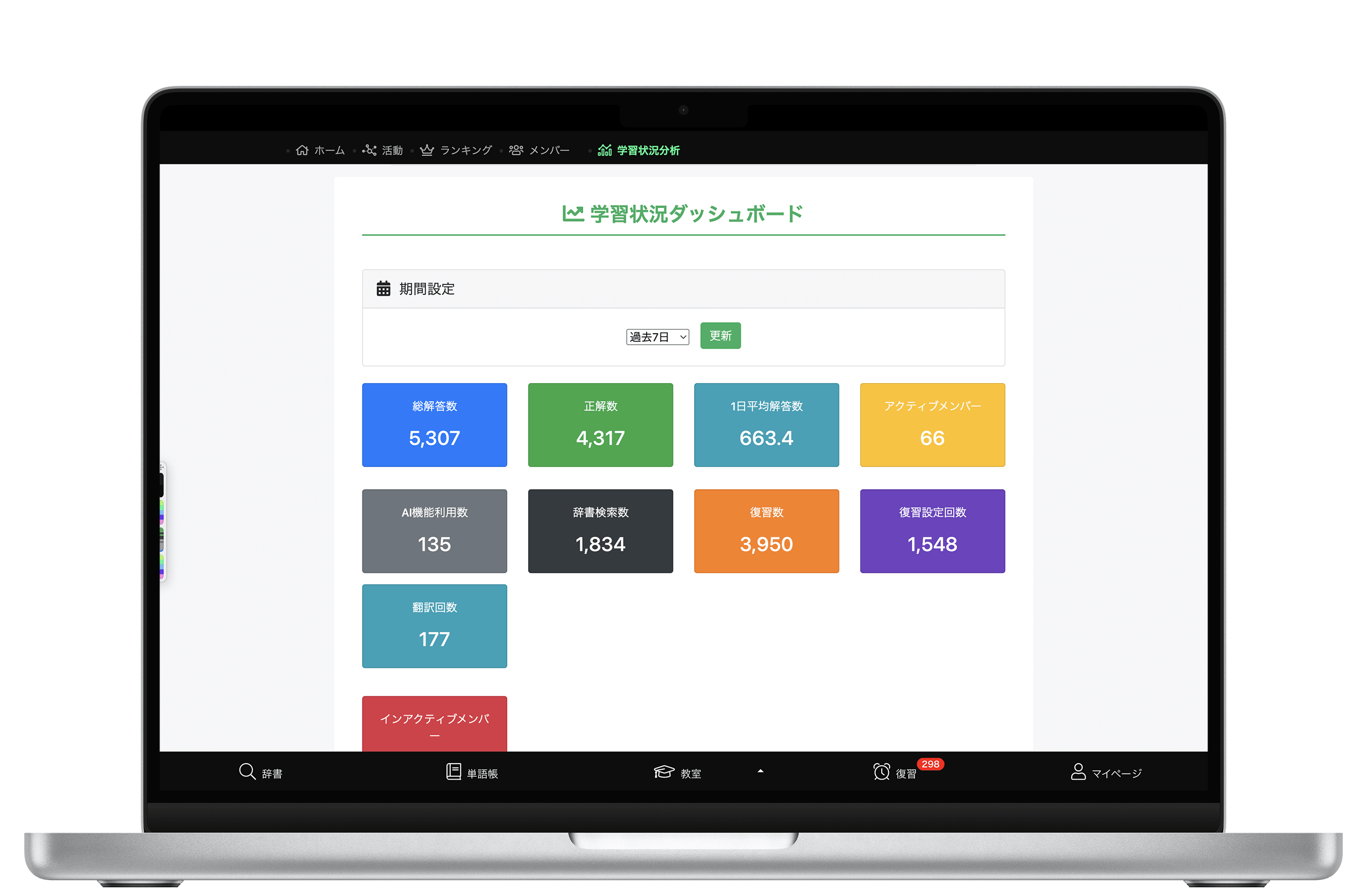 学習管理機能 ダッシュボードの数字